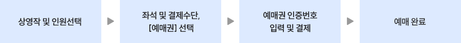 ű  